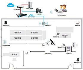 RFID技術賦能超市智慧轉型 物聯網應用重塑便捷消費新體驗