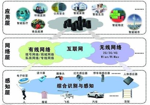 物聯網定位技術 賦能精準應用服務的核心引擎